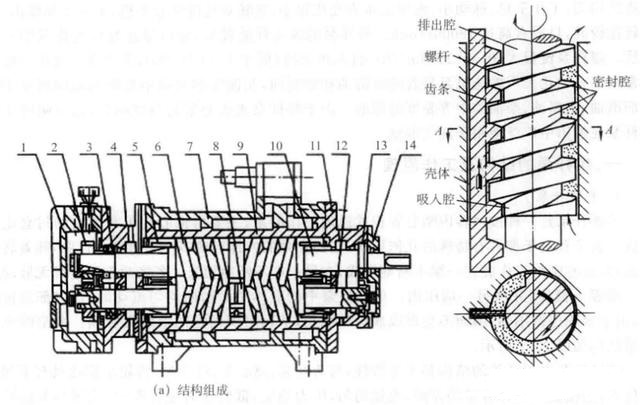双螺杆泵的结构组成及工作原理