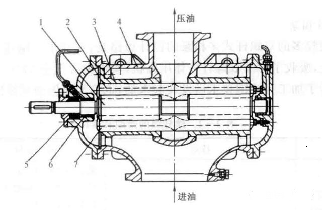 双吸式三螺杆泵结构图
