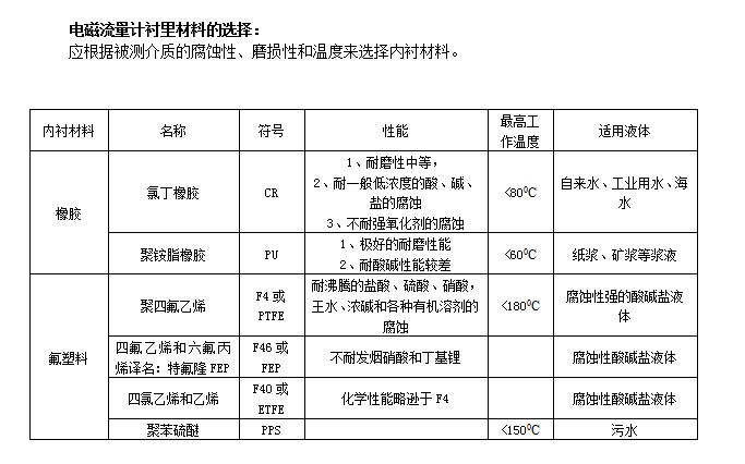 一体式电磁流量计(图2)